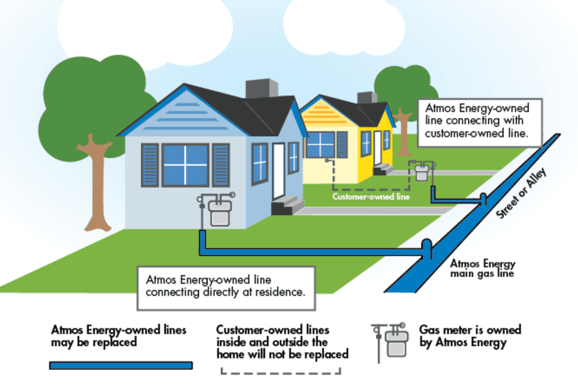 Natural Gas Pipeline Graphic